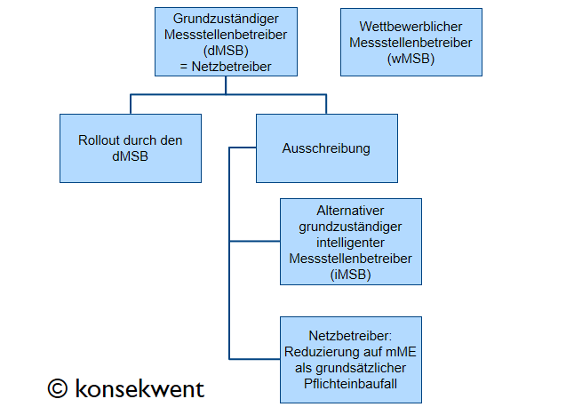 Bild-zu-Artikel_Wahrnahme-Grundzuständigkeit-2