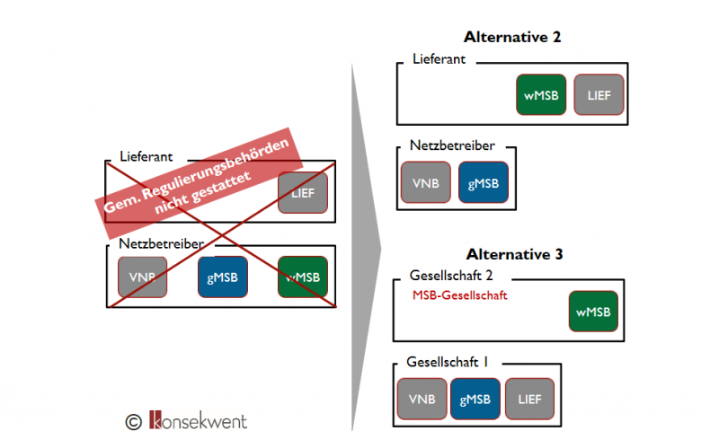 Bild-zu-Auslegungsgrundsätze-der-Regulierungsbehörden-zum-MsbG-3-800x480